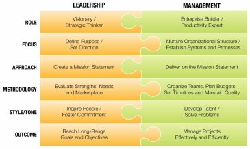 Leadership-AND-Management